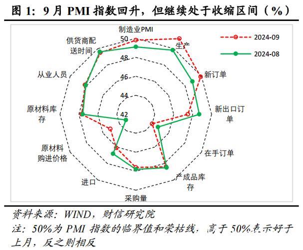 制造业PMI连续两个月回升，经济日报：释放经济向好向新积极信号丨头条热评