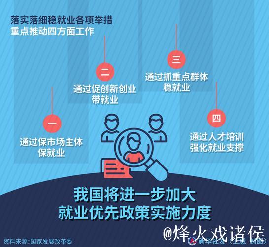 促进高质量充分就业观察|强化就业优先导向 加快释放政策红利——当前各地稳就业观察 促进高质量充分就业观察|强化就业优先导向 加快释放政策红利——当前各地稳就业观察
