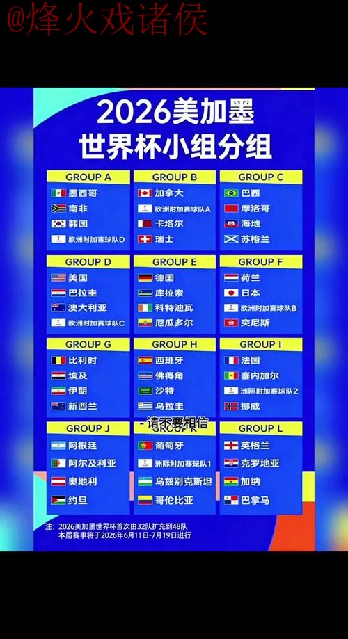 全面解析：2026世界杯比分预测教程