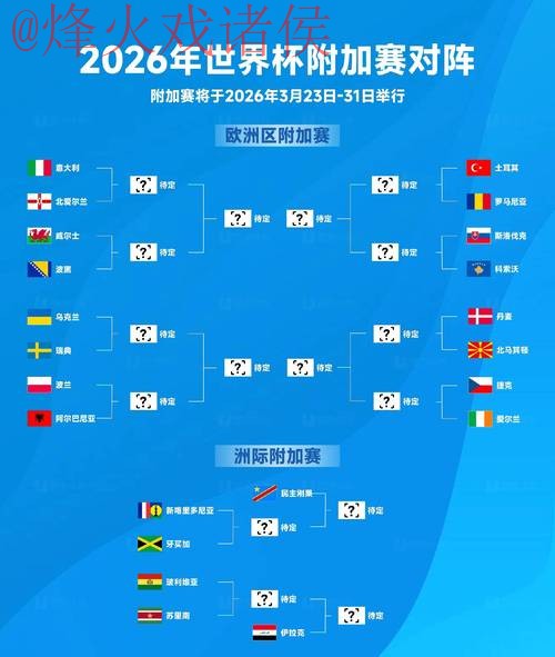 全面解析：2026世界杯比分预测教程