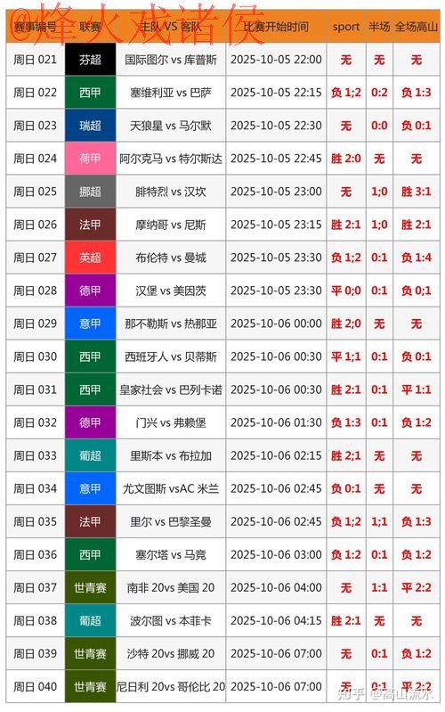 全面解析：最佳世界杯预测平台推荐